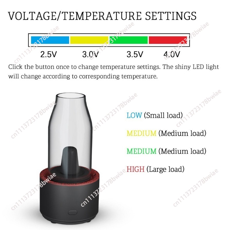 Portable Essential Oil Warmer  - огляд і ціна Home Fragrance Glade